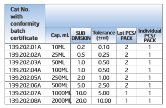 MI - Measuring Cylinder Hexagonal Base